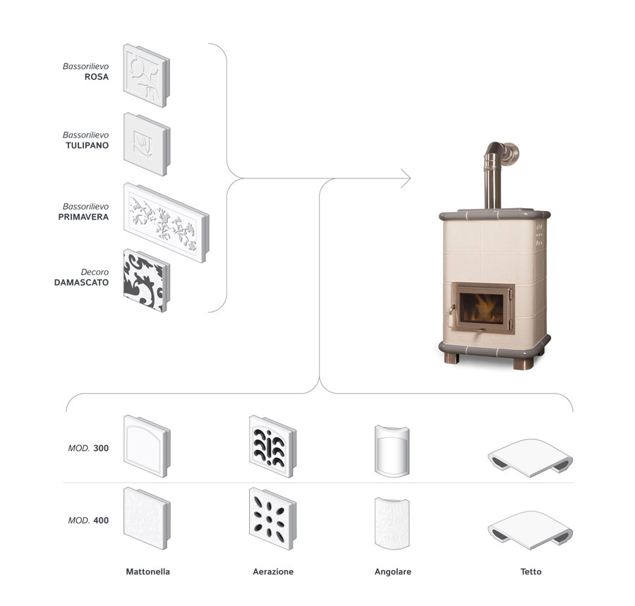 Ceramiche